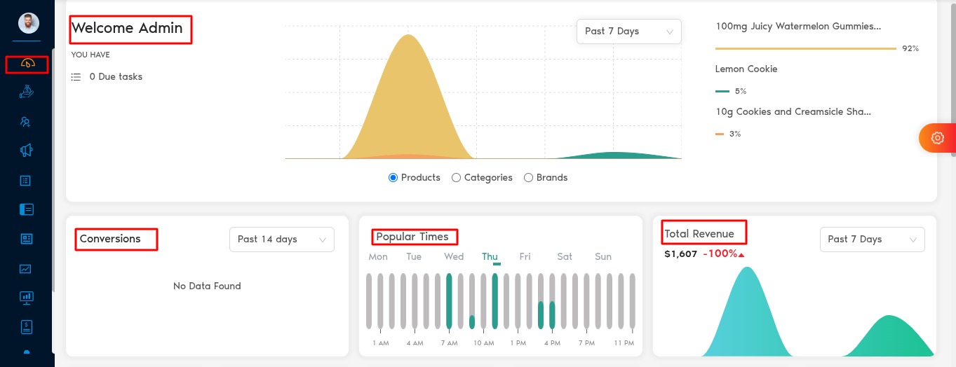 Dashboard top section with welcome message and summaries